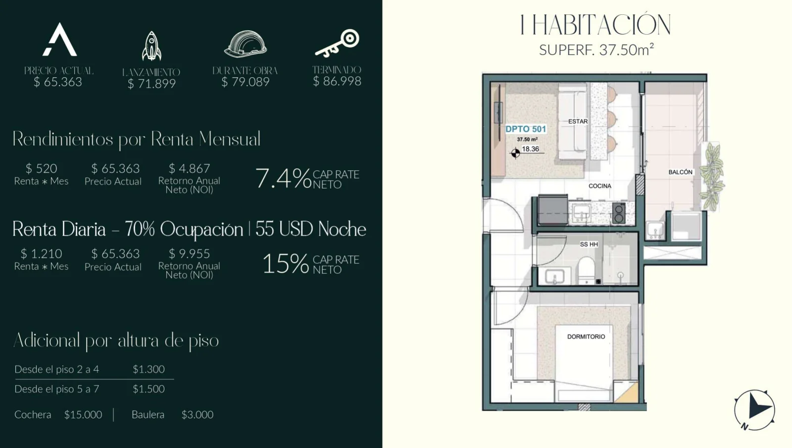 1 Habitación — 37,5 m²