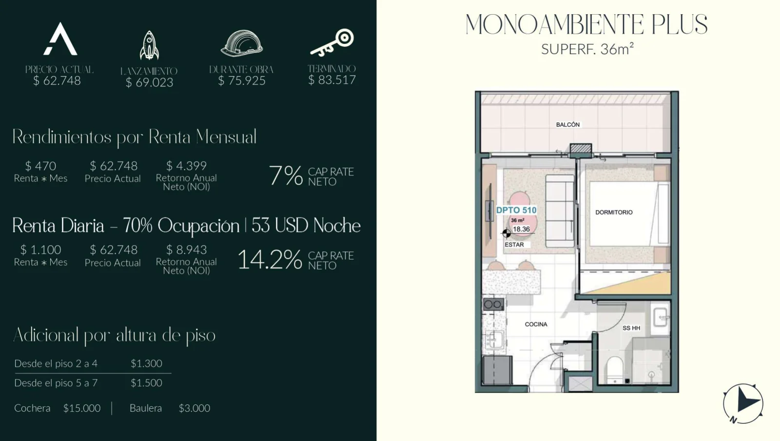 Monoambiente Plus — 36 m²