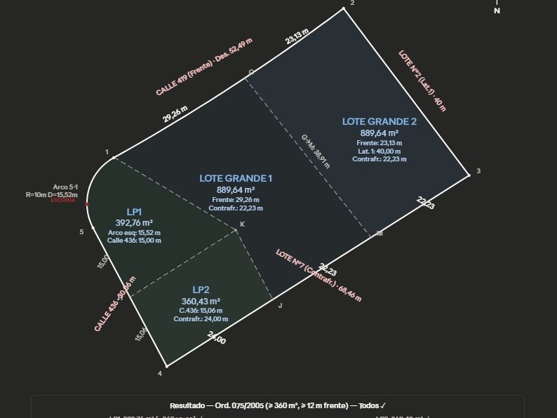 Terreno en venta en Surubí-y, Mariano Roque Alonso